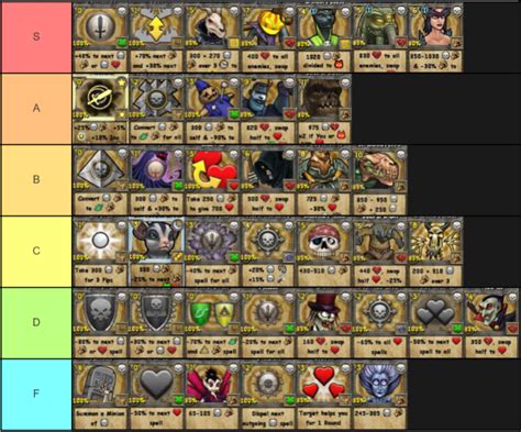 Wizard101 all death spells. Things To Know About Wizard101 all death spells. 