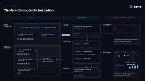 Wizardcoder 34b.  Features: 34b LLM, VRAM: 17.  wizardCoder-Python-34B model | Clarifai - ...