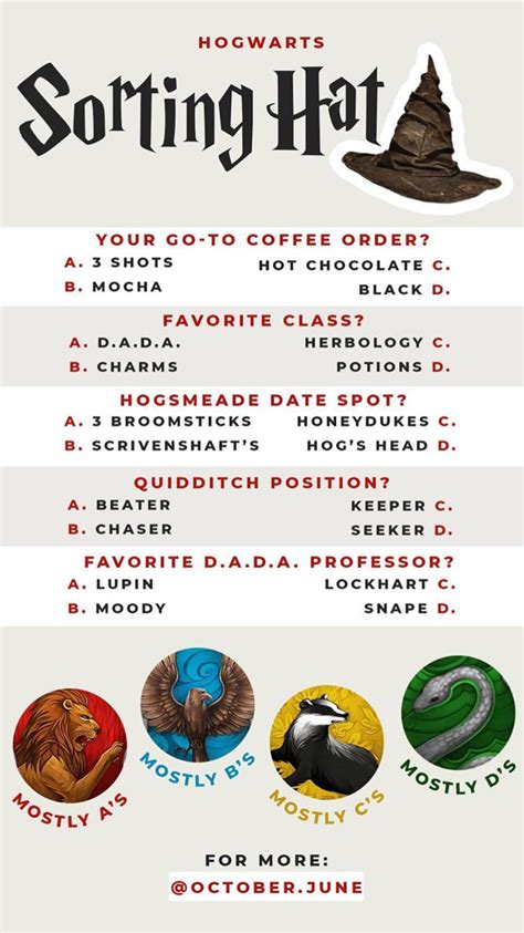 What Is the Pottermore Sorting Hat Quiz? The Pottermore, now referred to as 'Wizarding World' Sorting Hat Quiz is a series of questions that will determine which Hogwarts School of Witchcraft and Wizardry House best suits you and your personality.. 
