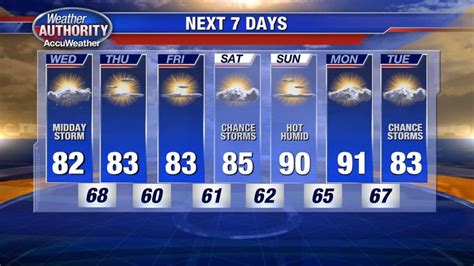Weather on FOX 2 Detroit. But with Saturday showers we may not get a chance to see it