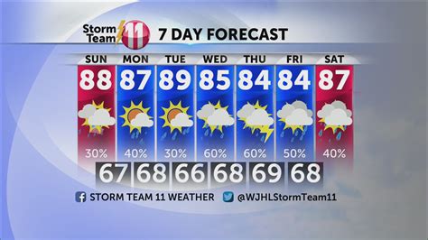 7 Day Forecast. Track rain and storms, receive weather alerts, and follow the forecast with the STORM TEAM 11 WEATHER APP . ... WJHL | Tri-Cities News & Weather Video. 