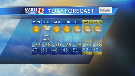 Wkyt 7 day weather forecast. Things To Know About Wkyt 7 day weather forecast. 