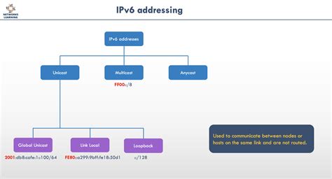 Wmi query ipv4 address only.  For more information, see IPv6 and IPv4 Su...