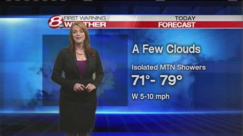 How's your Wednesday afternoon forecast shaping up? WMTW News 8