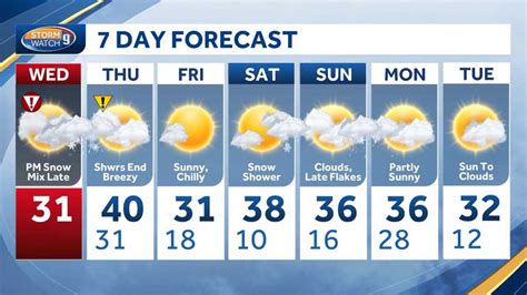 Wmur 7 day forecast. Be prepared with the most accurate 10-day forecast for Somersworth, NH with highs, lows, chance of precipitation from The Weather Channel and Weather.com 