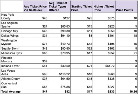 Wnba Finals Tickets Price