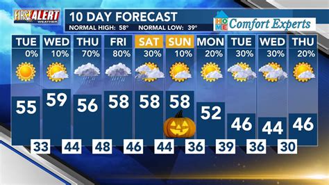 Wndu 10 day forecast. 10-Day Forecast. Weather forecast and conditions for Spokane, Washington and surrounding areas. KREM.com is the official website for KREM-TV, Channel 2, your trusted source for breaking news ... 