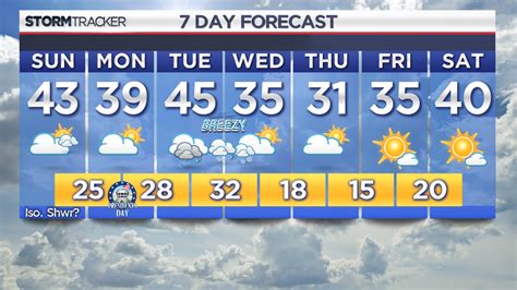 Wnep 15 day weather forecast. Things To Know About Wnep 15 day weather forecast. 