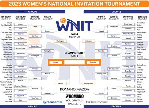 Wnit 2023. Thursday, March 30. North Texas 68, Alabama-Birmingham 61. This article originally appeared on USA TODAY: 2023 NIT bracket: March Madness men's schedule, TV channels. The NIT is set and will ... 