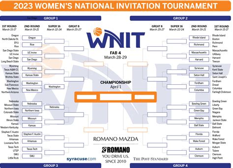 2023 WOMEN’S NATIONAL INVITATION TOURNAMENT GROUP 1 GROUP 2 CHAMPIONSHIP April 1 GROUP 3 GROUP 4 FAB 4 March 29 1ST ROUND March 15 …. 
