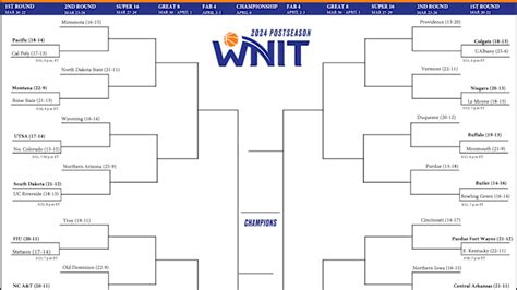 Wnit Printable Bracket 2024