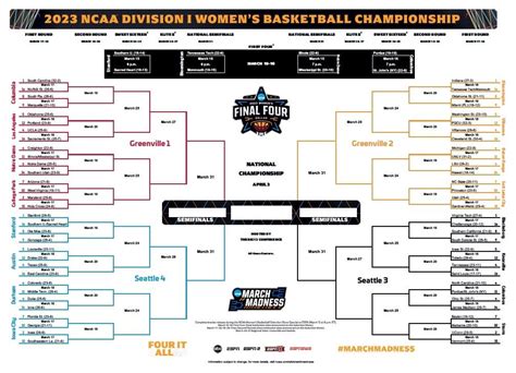 Apr 2, 2023 · The WNIT's tournament has wrapped up and Kansas is the champion. The first round of the annual women's basketball postseason event will start Wednesday, March 15, and the championship game is... . 