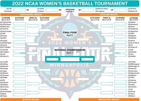 The tournament started in 1998 with 16 teams before growing to 64 teams in 2010. Here's the full first round of the WNIT. BRITTANY DAVIS: Alabama women's basketball leading scorer Brittany Davis .... 