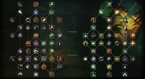 WoW Dragonflight Best Builds for Every Class and Spec Den of Geek