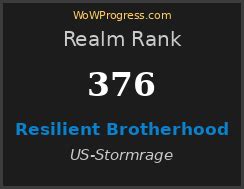 WoW Guild Skyhold - WoWProgress - World of Warcraft Rankings