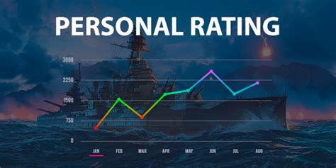 WoWS Stats & Numbers EU - SoloWarrior95 - Info a statistiky hráče