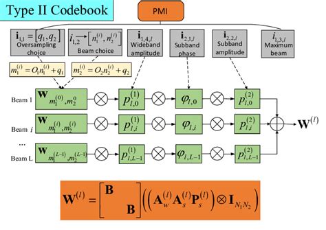Woa2 Precoding Matrix Codebook Design For Advanced Wireless Communications Systems Google Patents