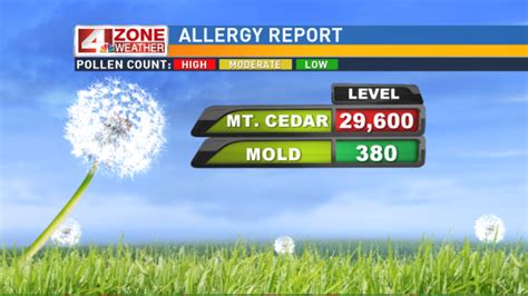 We updated the pollen count and air quality in San A