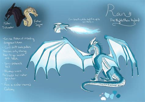 Nightwing Hybrids! | Wings of Fire: The JourneyMy discord server: (13+)https://discord.gg/XAsymsBcZM-----What is Wings of Fire?Wings of Fire is a ser.... 