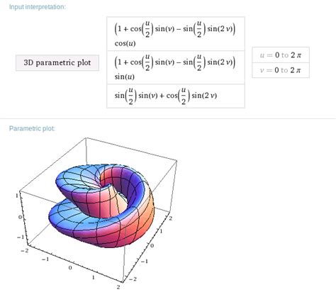 Wolfram alpha 3d grapher. Things To Know About Wolfram alpha 3d grapher. 