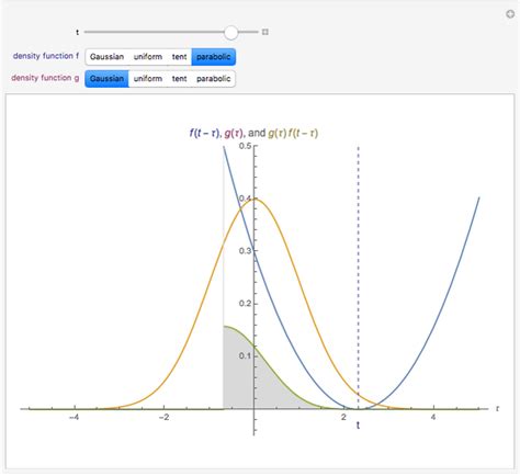 Wolfram alpha convolution. Compute answers using Wolfram's breakthrough technology & knowledgebase, relied on by millions of students & professionals. For math, science, nutrition, history ... 