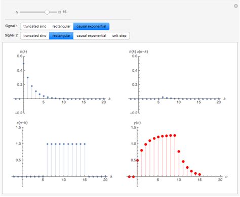 Wolfram|Alpha brings expert-level knowledge and capabilities to the broadest possible range of people—spanning all professions and education levels. triangle function. Natural Language; Math Input; Extended Keyboard Examples Upload Random. Compute answers using Wolfram's breakthrough technology & knowledgebase, relied on by millions of .... Wolfram alpha convolution