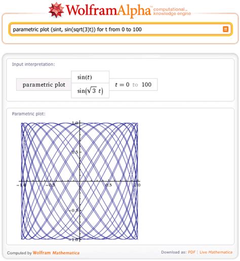 Wolfram alpha parametric plot. Wolfram|Alpha brings expert-level knowledge and c...