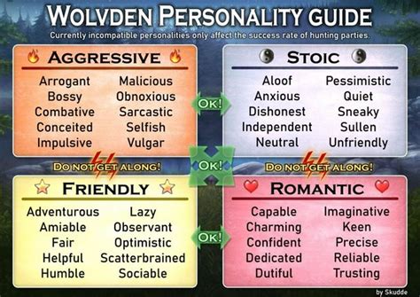 Wolvden personality chart. That’s one clever newborn! 8 comments. Wolvden, a sister-site to Lioden, is an upcoming browser-based game set in North America. Breed pups, explore the wilds, customize your pack members, and more! Anything's possible when you're the lead wolf! 