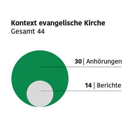 Woman in church: kirche und amt im kontext der geschlechterfrage. - Chemistry note taking guide episode 1501 answers.