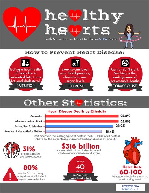 Women's Health Wednesday: Heart Health