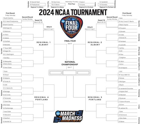 Women's Ncaa Bracket Printable