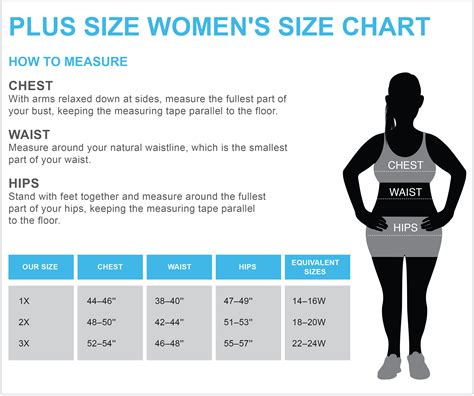 Women's Plus Size Chart