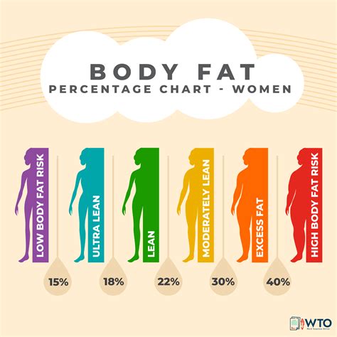 Women Fat Percentage Chart