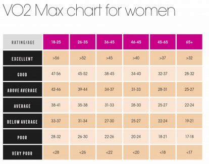 Women Vo2 Max Chart