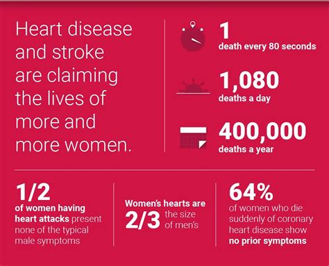 Women and Heart Disease KY, OH & IN St. Elizabeth Healthcare