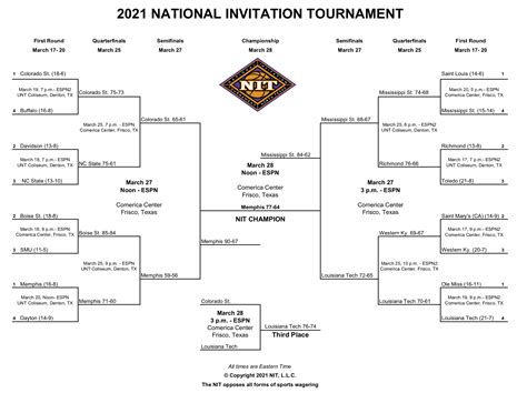 Women nit bracket. Quarterfinals - March 25-27, 2023. Semifinals - March 28-29, 2023. Championship - Saturday, April 1, 2023 at 5:30 p.m. ET (CBS Sports Network) The Field. The 64-team field includes 32 teams that receive automatic berths - one berth from each of the nation's conferences - and 32 at-large selections. 