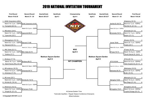 Women nit brackets. The bracket for the 2022 NIT will be revealed Sunday following the announcement of the NCAA tournament field. While the NIT is mostly filled with bubble teams that just missed out on the NCAA ... 