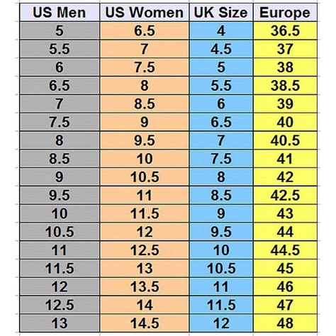 Women vs Men Shoe Size: The Ultimate Guide