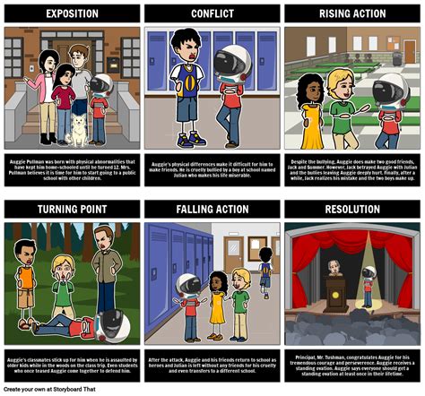 Wonder: Plot Overview SparkNotes. 