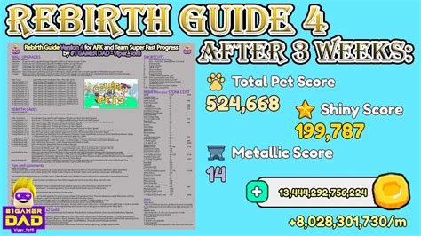 Wonderland Online Pet Rebirth Guide GuideScroll