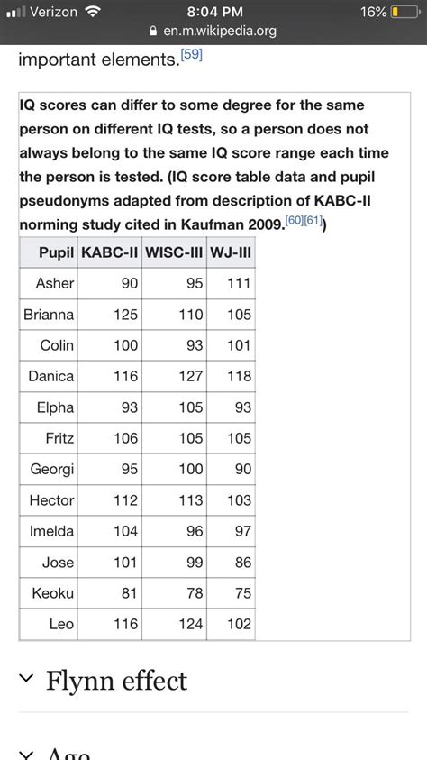 Wonderlic To Iq Chart A Visual Reference of Charts Chart Master