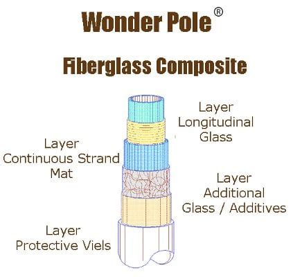 Wonderpole antenna. .  Why the Wonder Pole&reg; is the leader in telescop...
