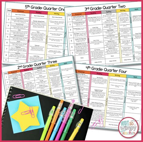 Wonders first grade writing pacing guide. - Free 2007 suzuki gsxr 600 service manual.