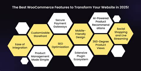 Woocommerce price list.  This WooCommerce Review 2025 explores features, pric...