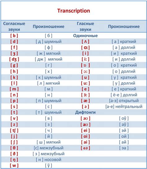 Wood - перевод, транскрипция, произношение, примеры