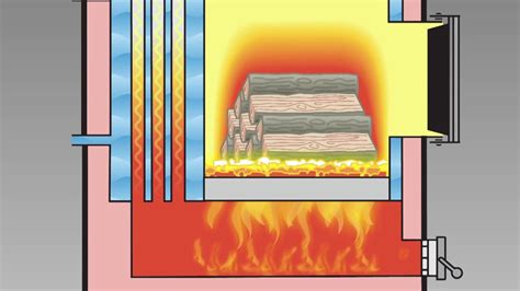 Wood Gasification as Next-Generation Wood Burning Technology