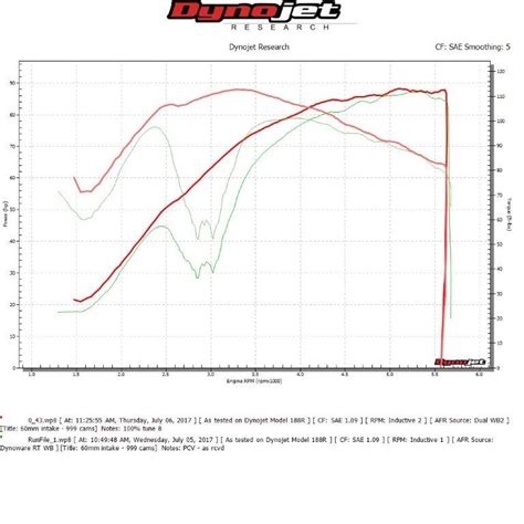 Wood Performance Cams Indian Motorcycle Forum