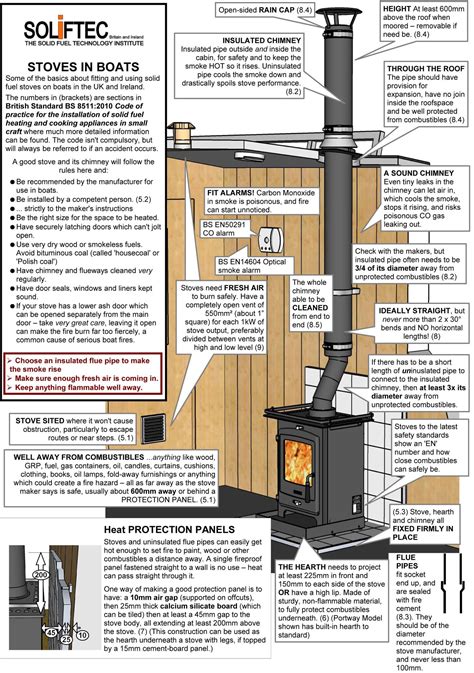 Installing a wood burning stove in a mobile deals home