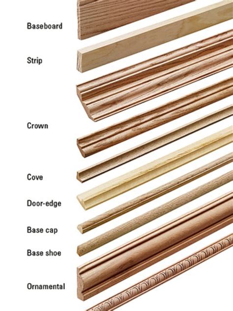 Wood Trim Molding Profiles and Uses - Do-it …