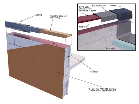 Wood blocking at parapet.  Prebuck&reg; Parapet Cap Treated Lumber for Termina...